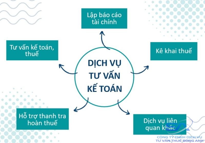 dich-vu-tu-van-ke-toan-tai-song-anh-