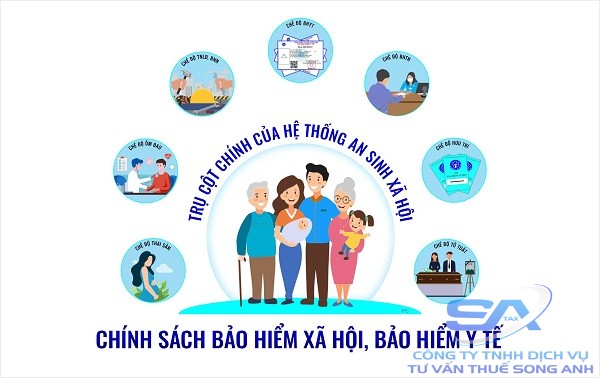 Bảo hiểm xã hội và bảo hiểm y tế