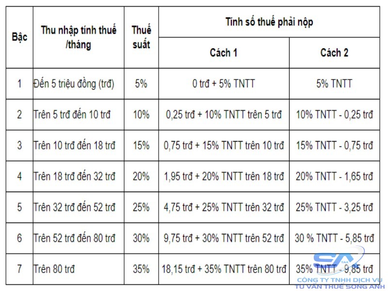 cách tính thuế thu nhập cá nhân