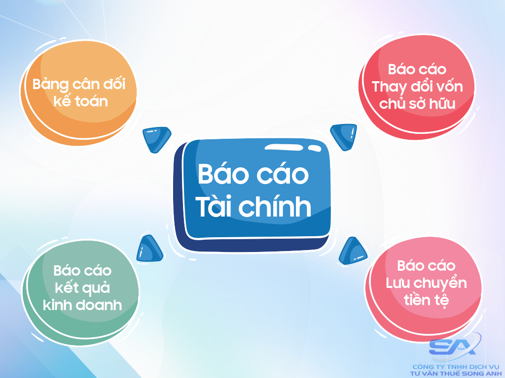 các loại báo cáo kế toán trong doanh nghiệp