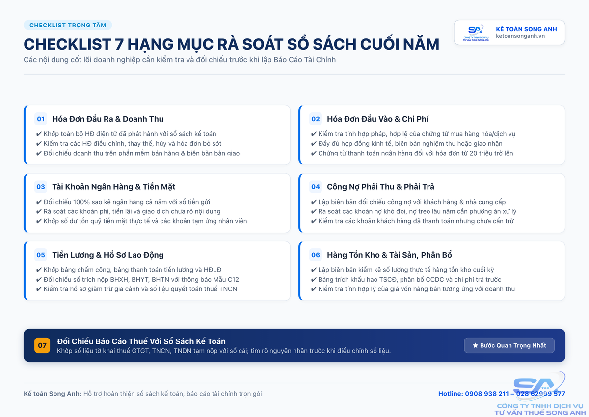 Checklist các hạng mục cần rà soát sổ sách kế toán cuối năm
